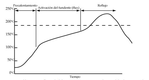 Perfil de Temperatura