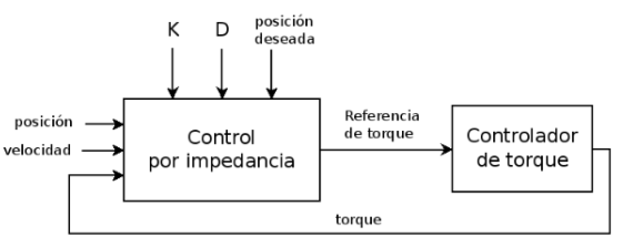 control_impedancia.png
