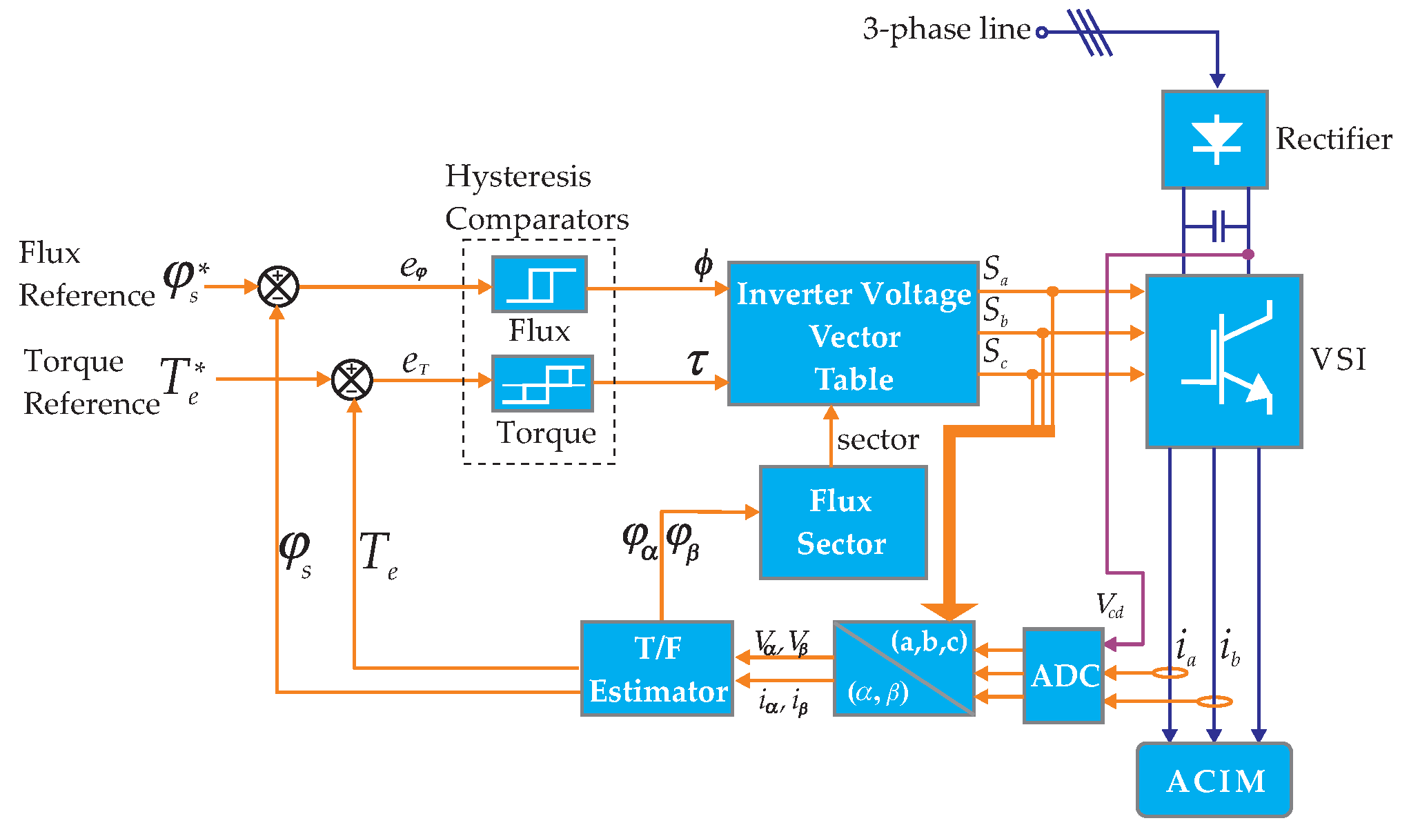 dtc_bdiagram.png).[@square_root]