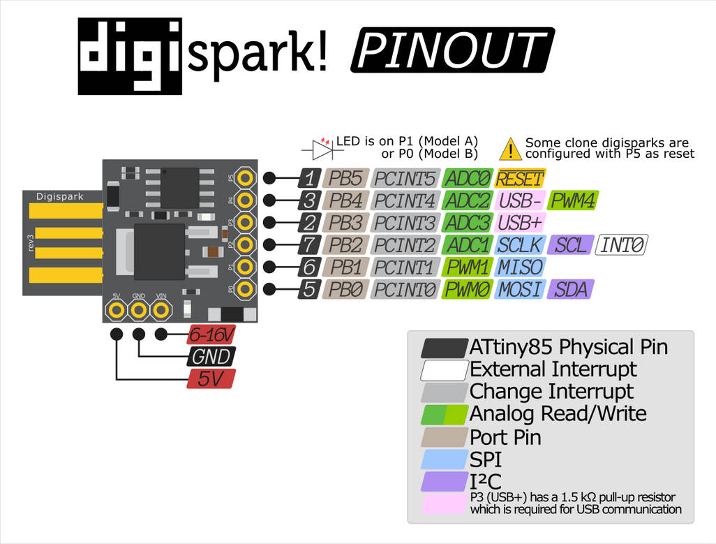 digispark_attiny85_pinout.png