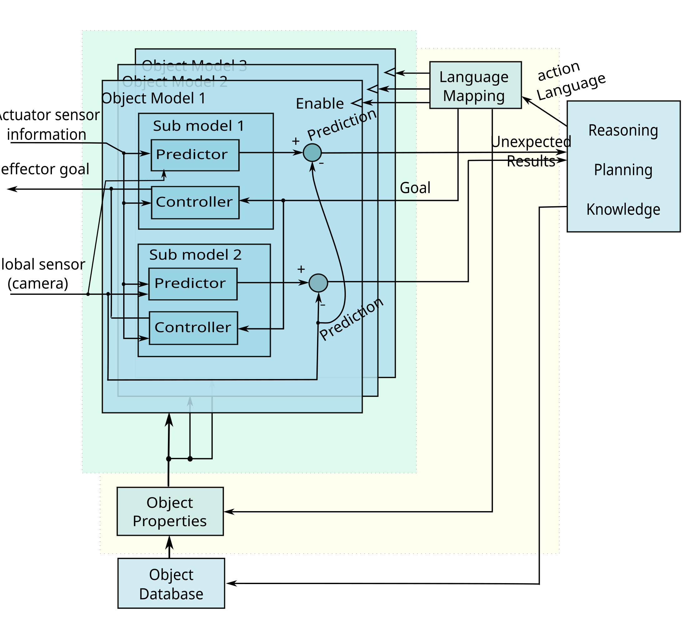 system_arch_om.png