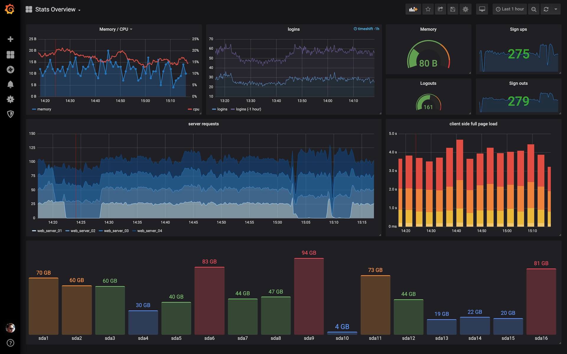 showcase_grafana.jpg